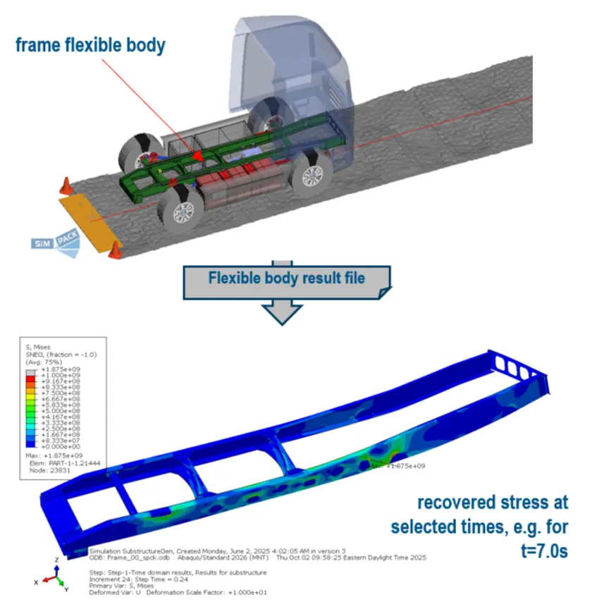 Abaqus柔性体生成与结果恢复