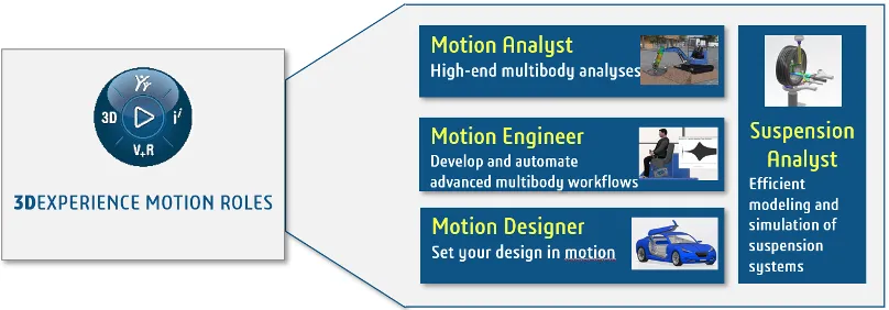3DEXPERIENCE平台的Motion角色