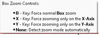 在X或Y方向缩放曲线