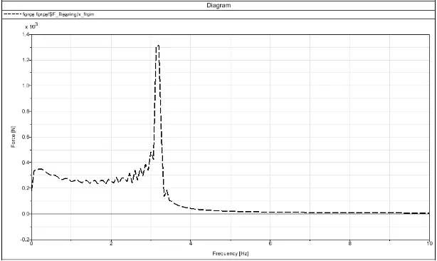 自动确定曲线数据单位
