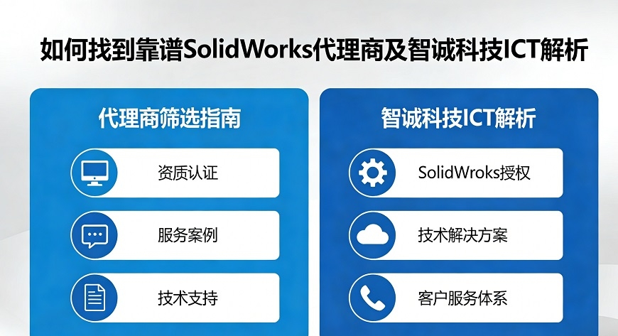 SolidWorks代理商筛选指南 (1).jpg