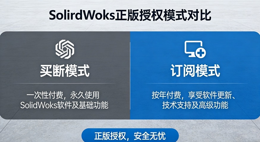 SolidWorks正版授权模式