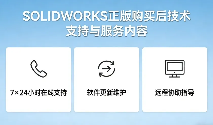 SOLIDWORKS购买正版软件后，技术支持和服务都包括什么