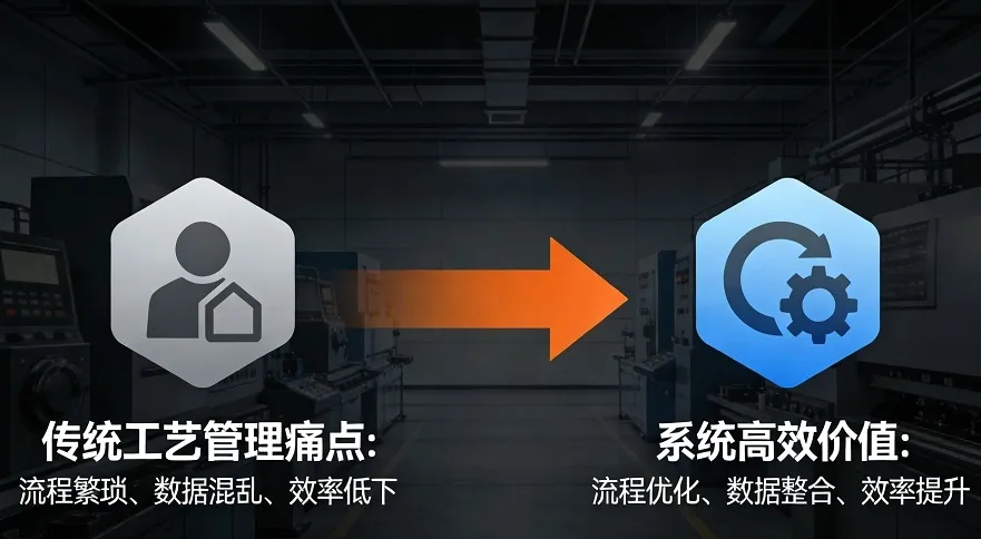 智诚科技intelliBOM工艺编制管理系统：赋能制造企业数