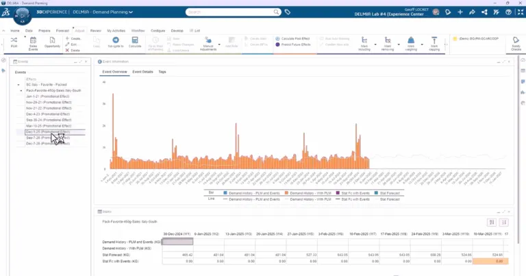 需求规划如何改变供应链效率