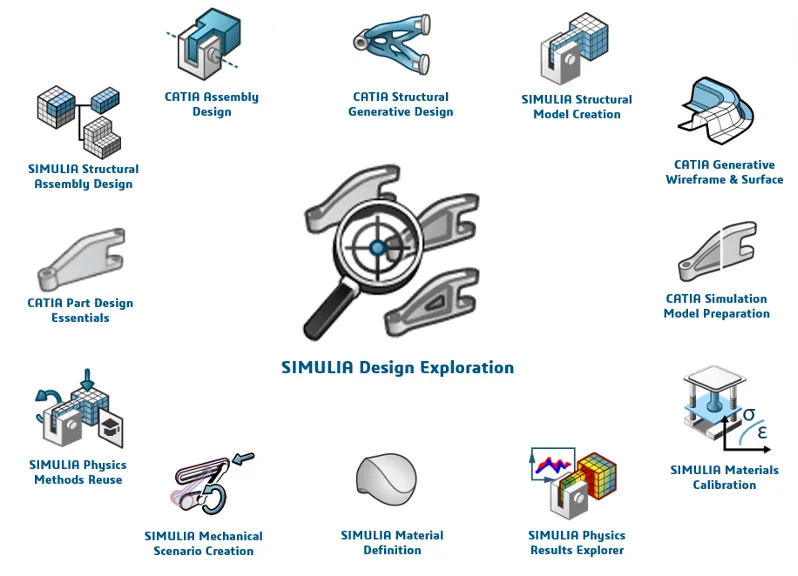 OPZ模块是3DEXPERIENCE平台上的仿真角色