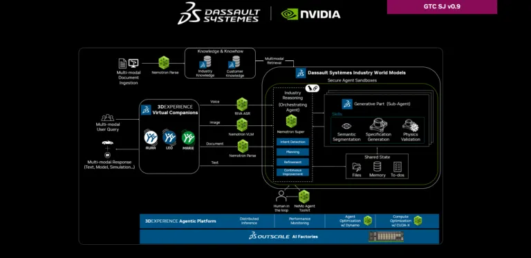 NVIDIA NemoClaw