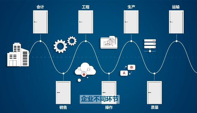 达索系统SOLIDWORKS如何重塑制造业的跨部门“交接力”