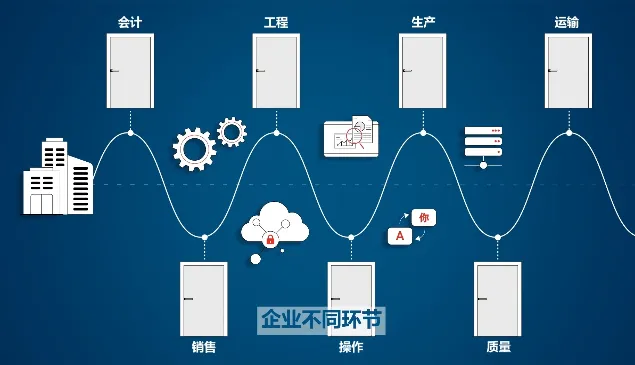 达索系统SOLIDWORKS如何重塑制造业的跨部门“交接力”