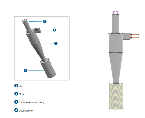 旋风分离器的问题陈述 旋风分离器的问题陈述