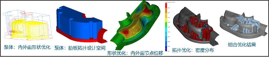 泵体的外型面和筋条优化 泵体的外型面和筋条优化