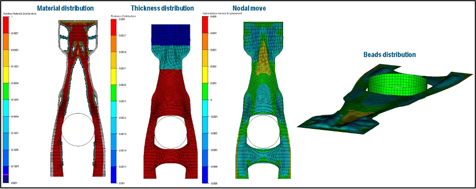 4种优化类型组合 4种优化类型组合