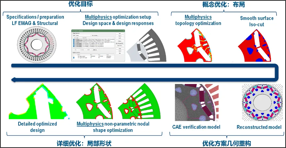 2025和2026版本持续增强优化能力 2025和2026版本持续增强优化能力