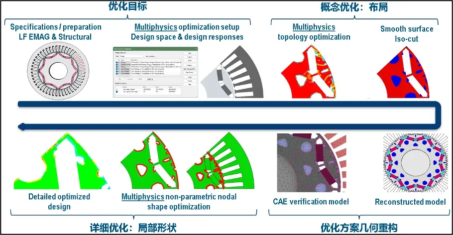 2025和2026版本持续增强优化能力
