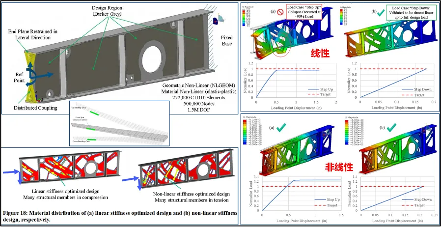腹板的优化案例 腹板的优化案例