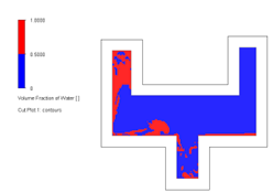 两种流体的体积分数 两种流体的体积分数