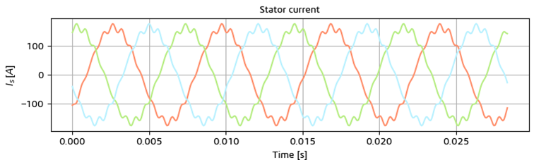 定子电流的波形会影响磁激励谐波的特性