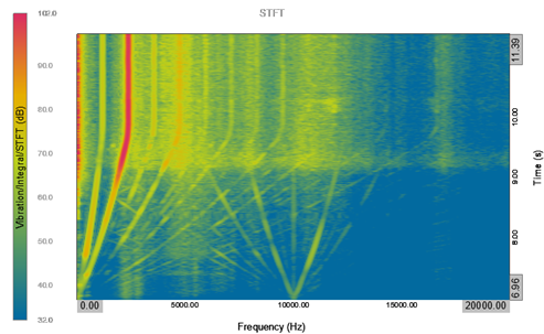 图1：频率分辨率较差。