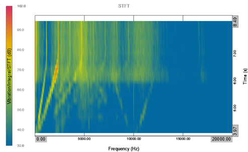 借助 Manatee提升电驱动 NVH测试与仿真的相关性