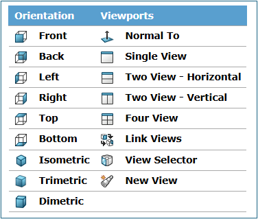 SOLIDWORKS 模型视图的重新定向方法教程
