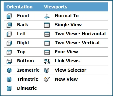 SOLIDWORKS 模型视图的重新定向方法教程
