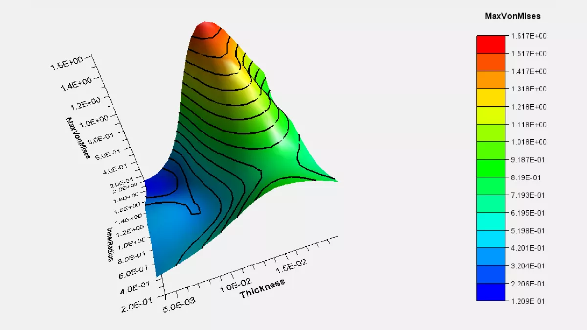SIMULIA Isight中的近似模型：助力降阶建模