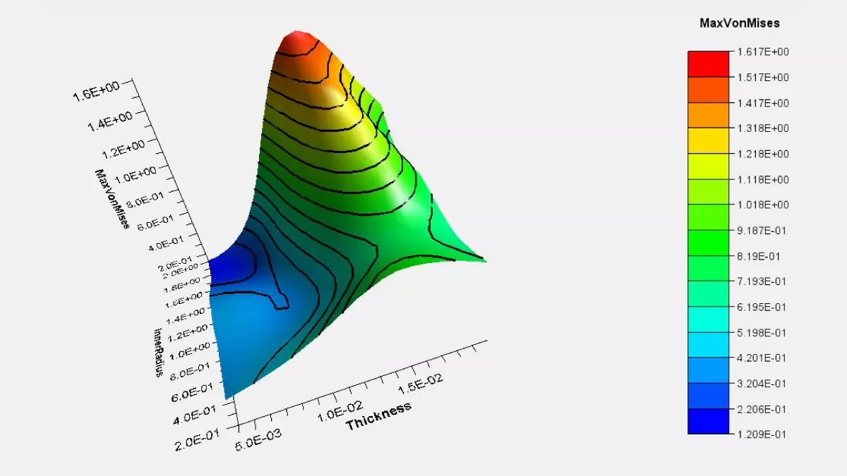 SIMULIA Isight中的近似模型：助力降阶建模