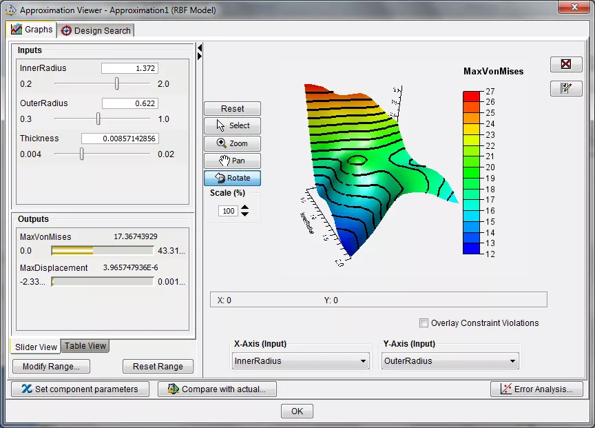 图2：Isight中的交互式近似查看器