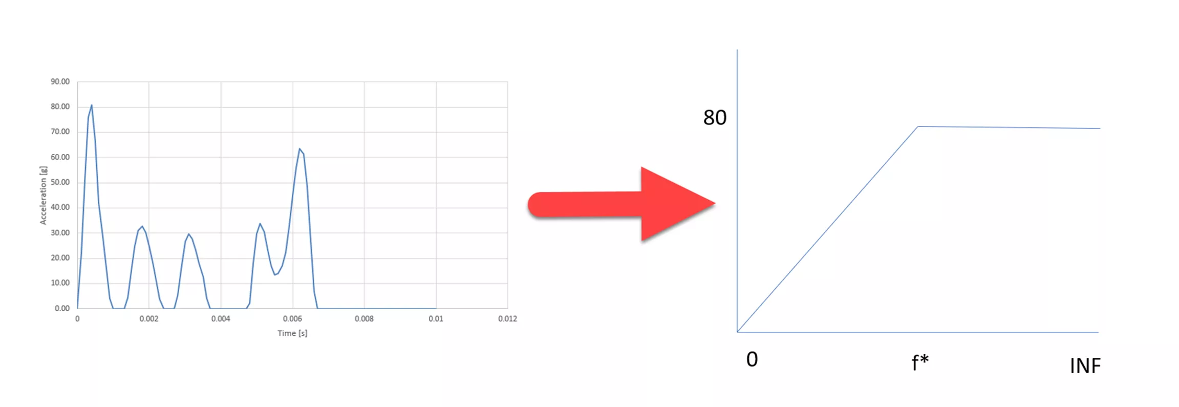 响应谱分析 响应谱分析