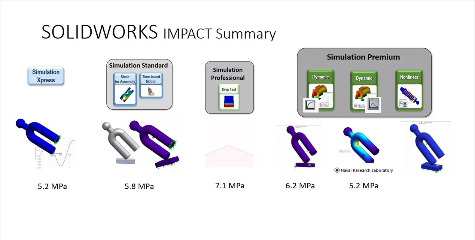 SOLIDWORKS 冲击仿真工具总结 SOLIDWORKS 冲击仿真工具总结