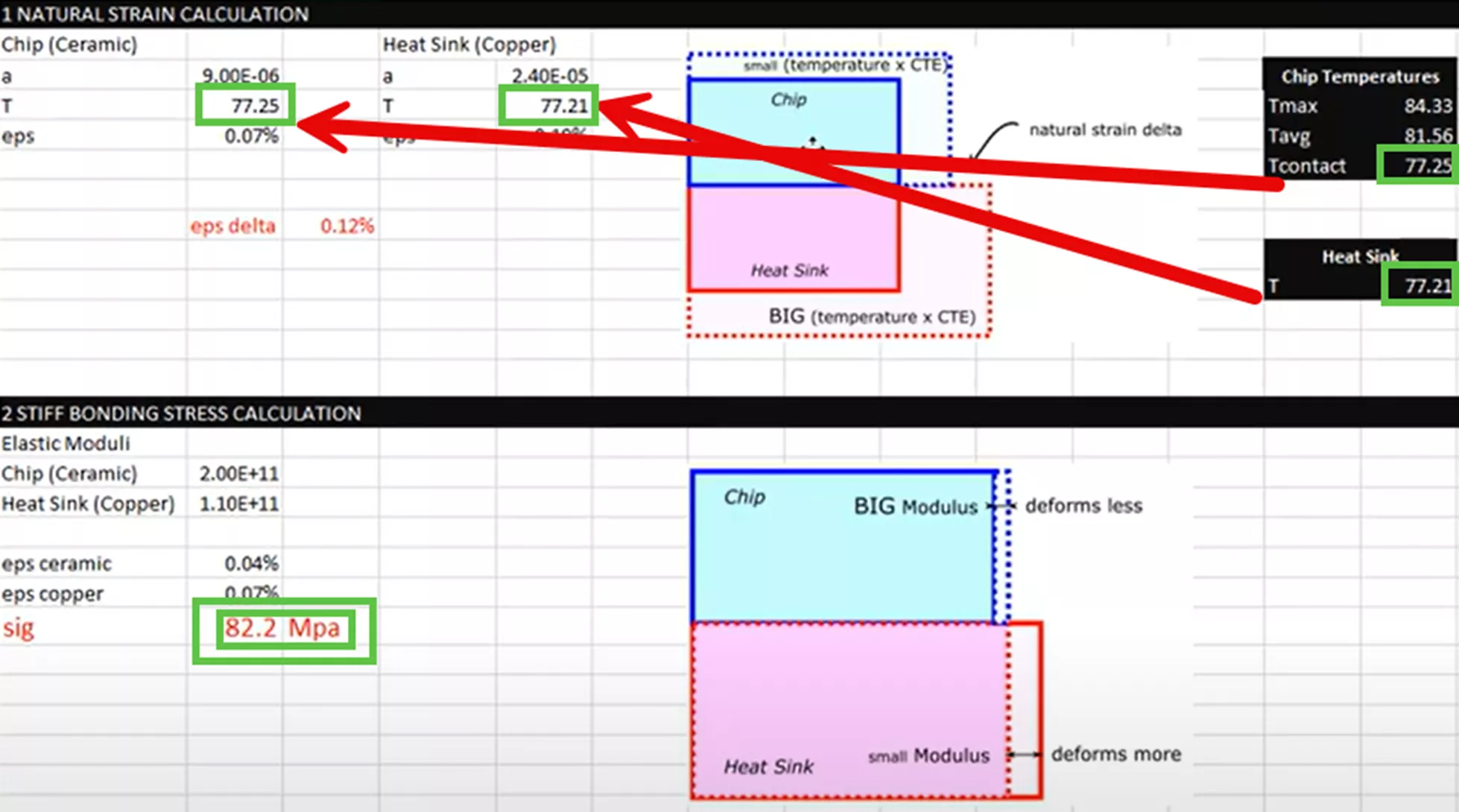 手工计算的结果与假设总结 手工计算的结果与假设总结