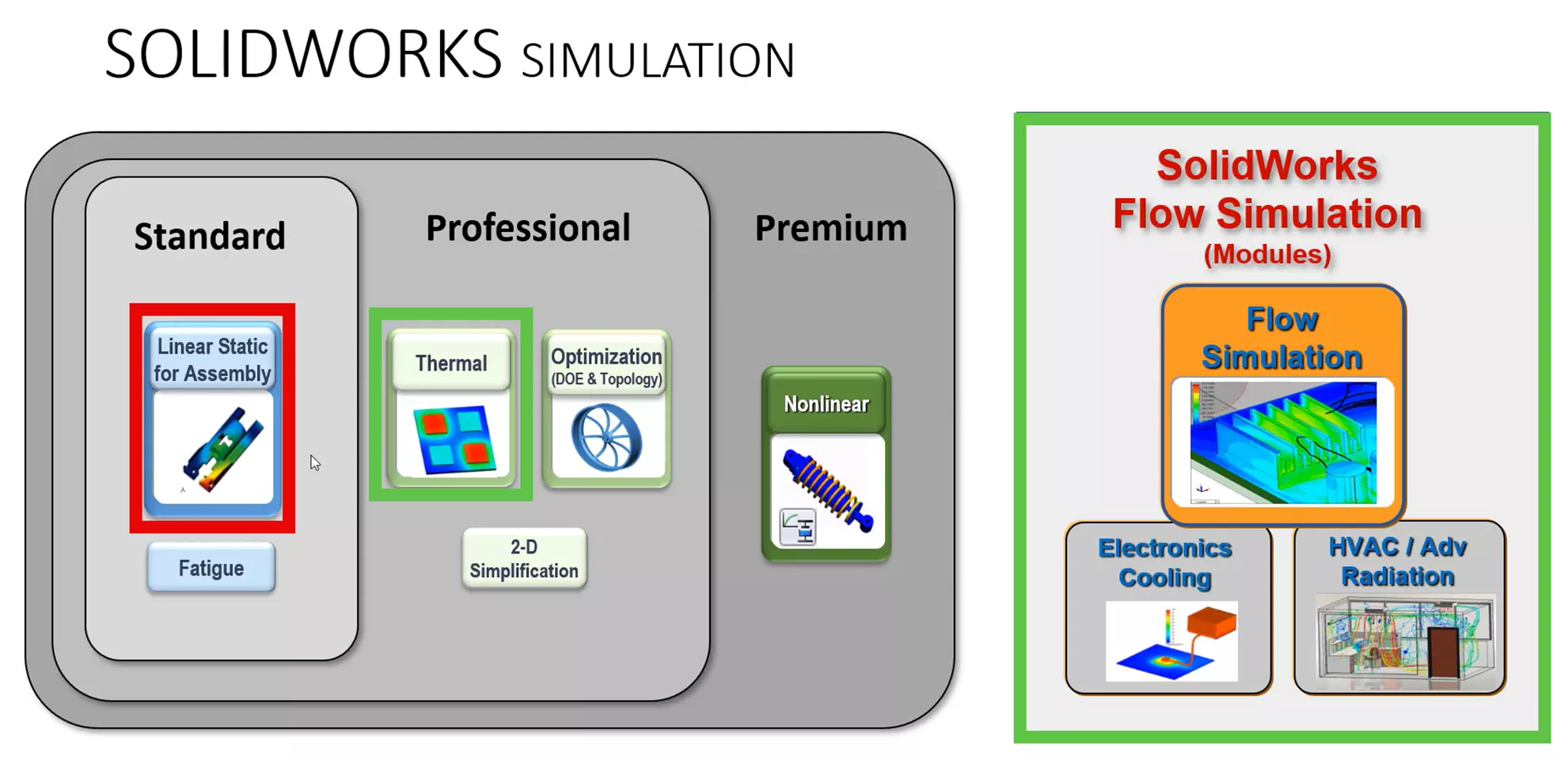各方法的核心差异 各方法的核心差异