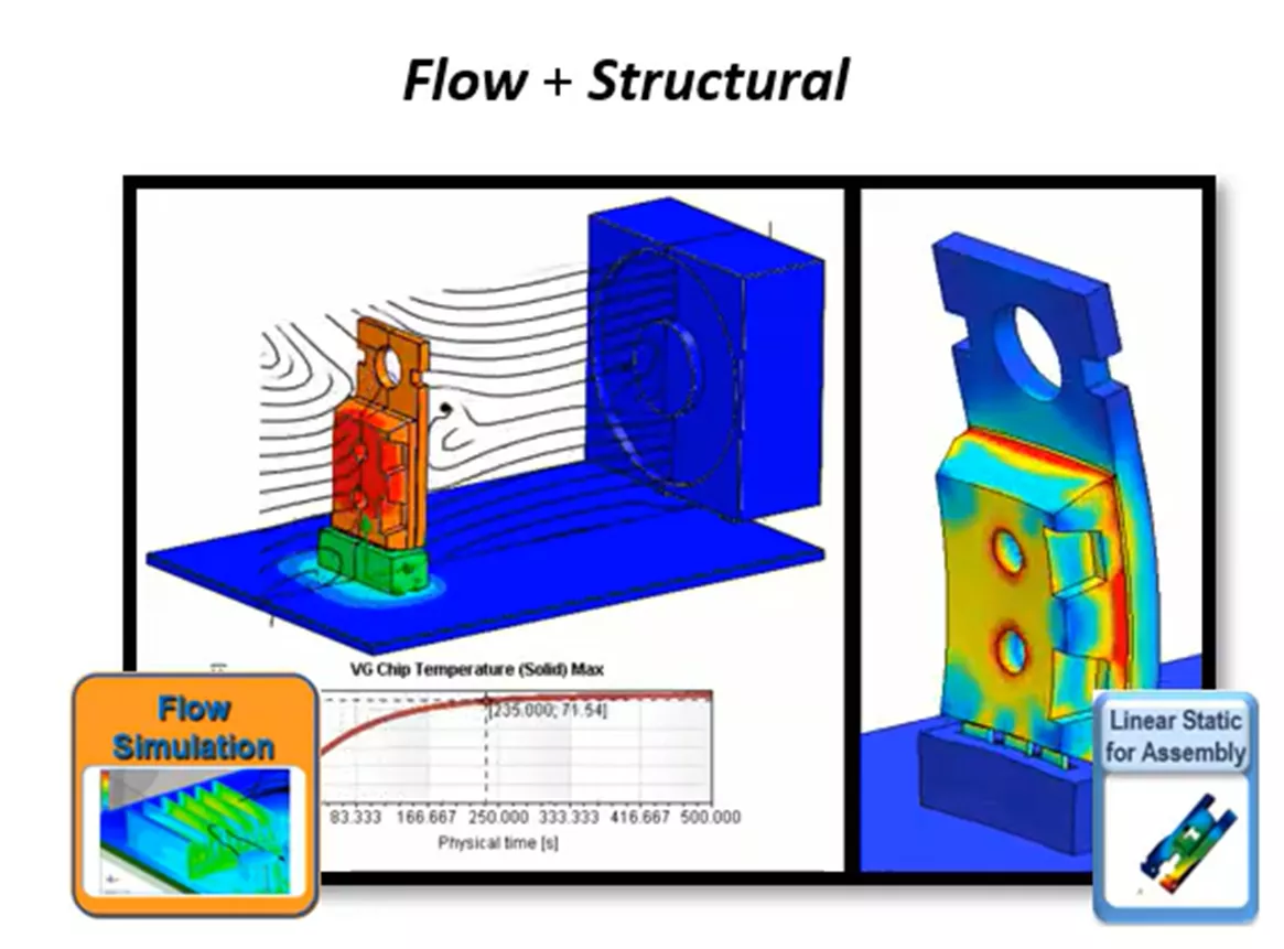 SOLIDWORKS热应力分析：从基础入门到进阶完整实操教程