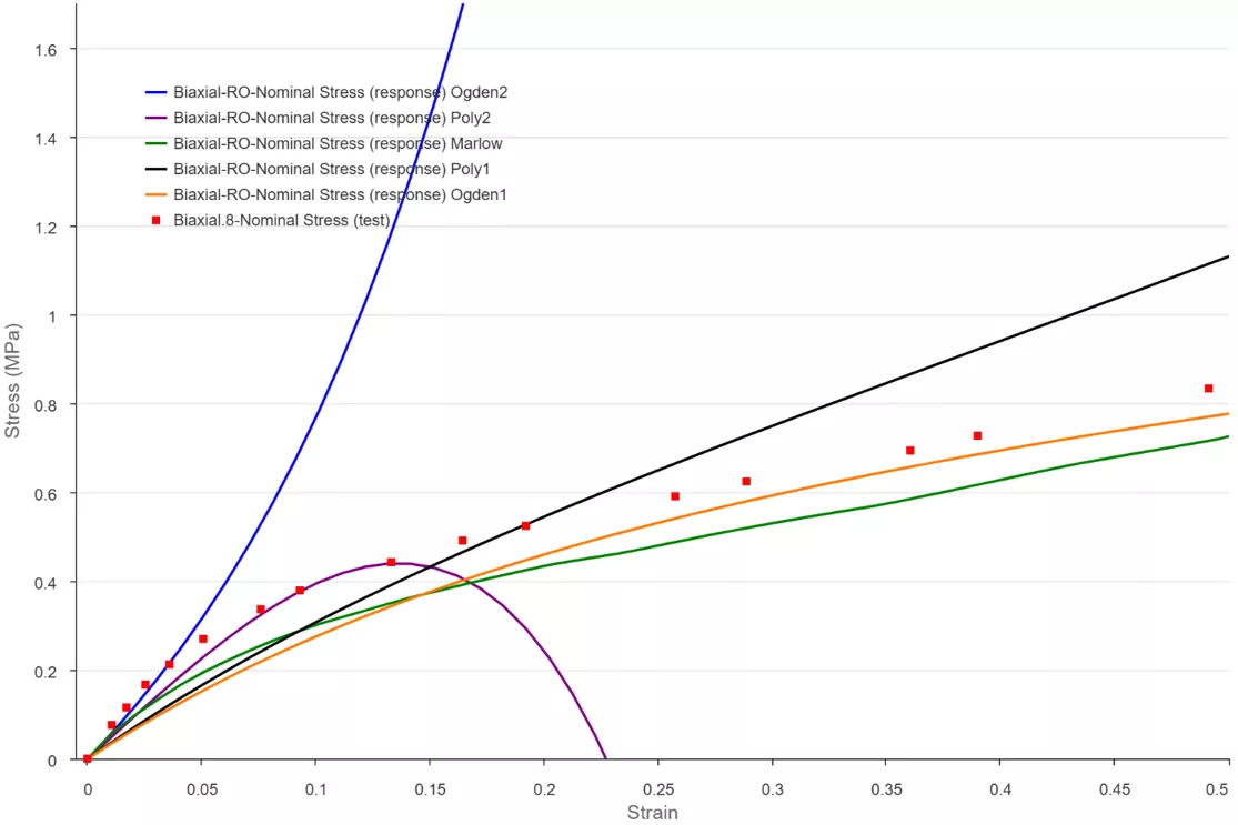 双轴张力测试与响应