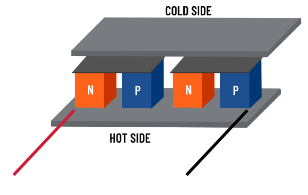 在SOLIDWORKS Flow Simulation中构建热电制冷器模型