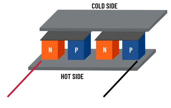 在SOLIDWORKS Flow Simulation中构建热电制冷器模型