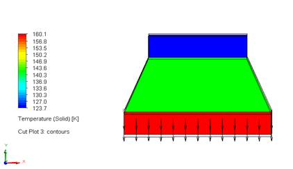 热电制冷器仿真分析的温度云图结果,单位:开尔文 K 热电制冷器仿真分析的温度云图结果,单位:开尔文 K