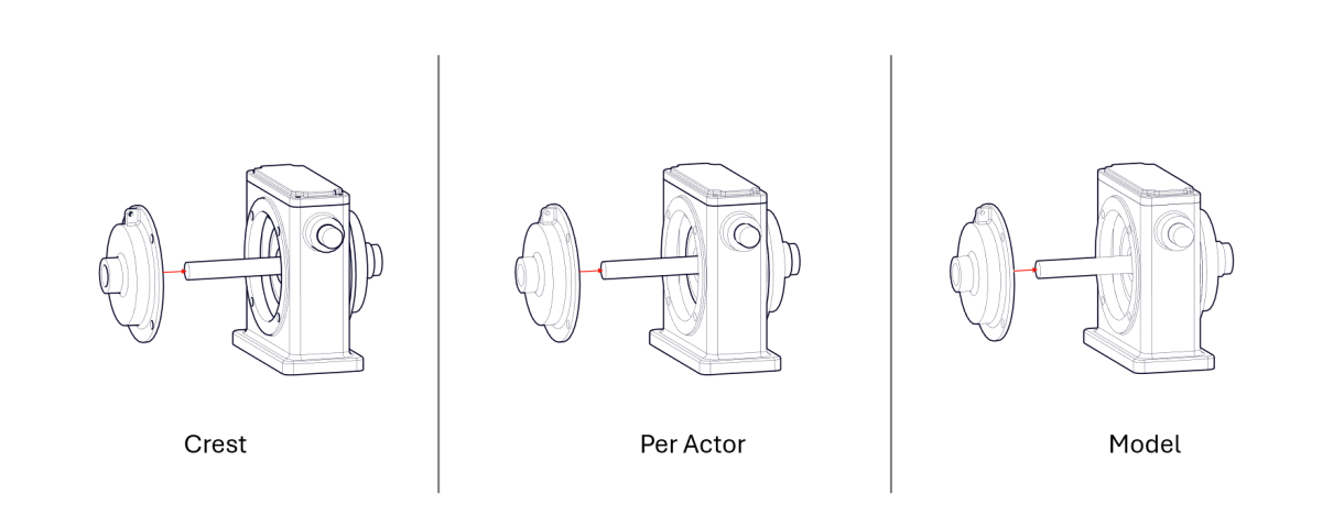 SOLIDWORKS Composer 三种轮廓样式对比