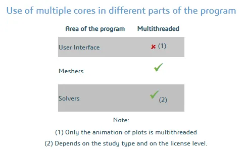 SOLIDWORKS Simulation多核利用