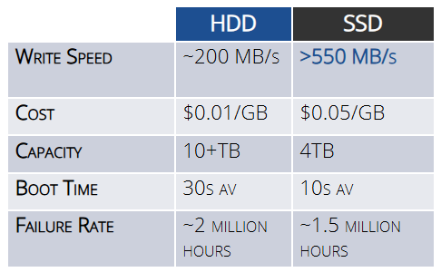 SOLIDWORKS Simulation 2026电脑硬件配置推荐