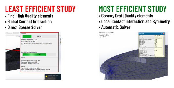 比较学习选项的效率