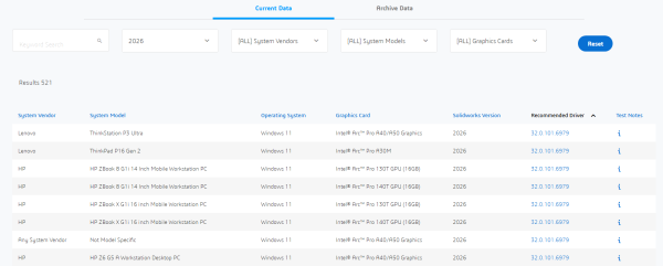 SOLIDWORKS 硬件认证列表