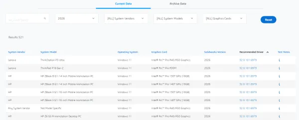 SOLIDWORKS 硬件认证列表
