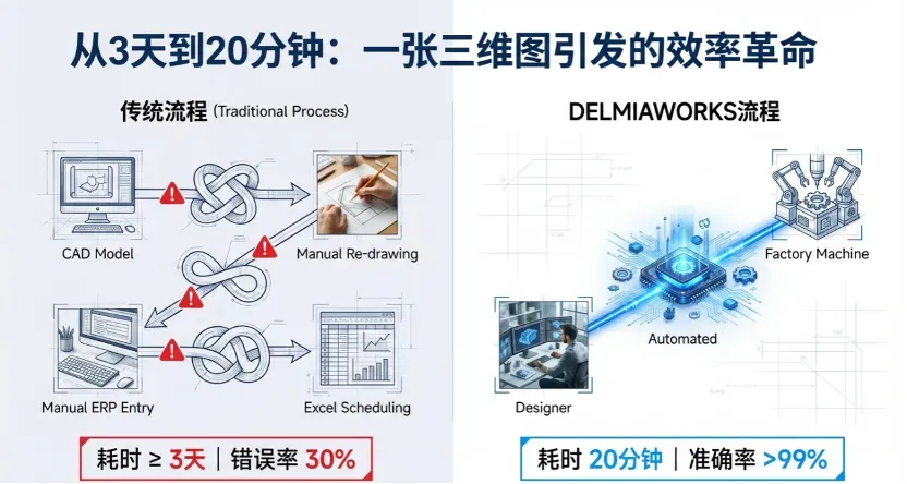 DELMIAWORKS一张图让制造企业实现"设计即生产"的数字化跃迁（上）