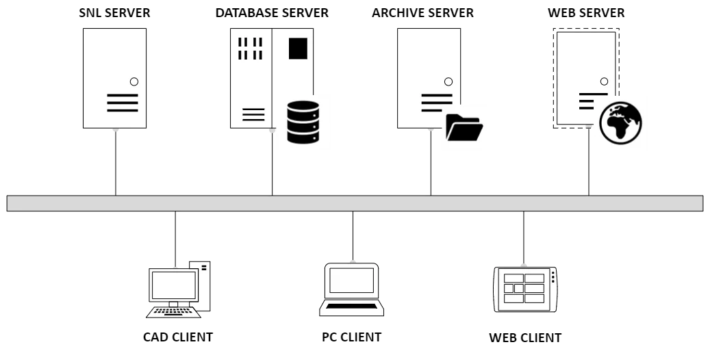 SOLIDWORKS PDM：Microsoft SQL Server 授权许可详解
