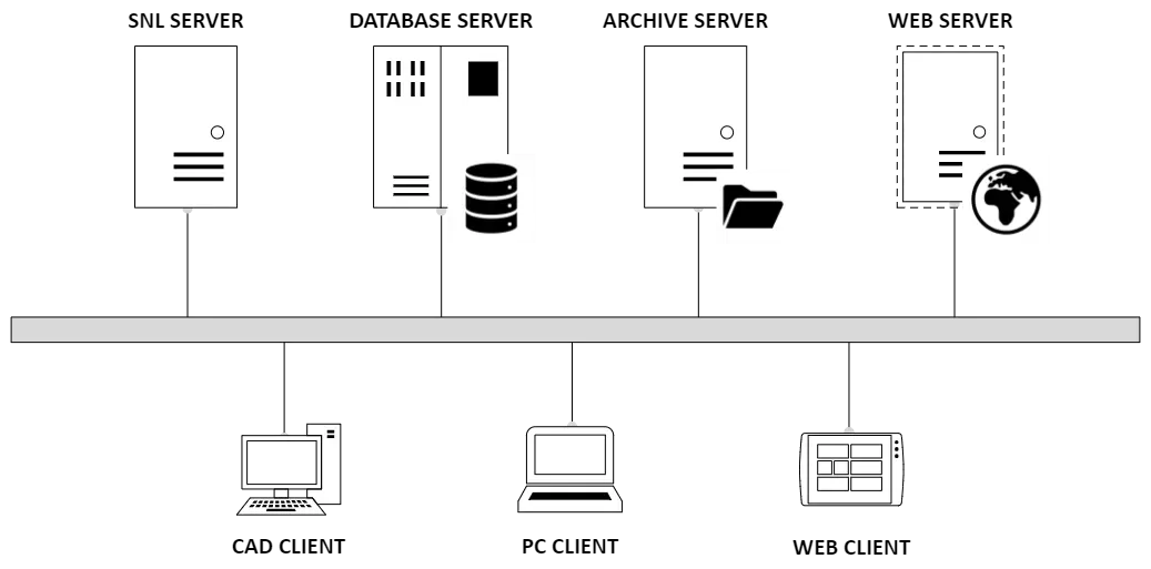 SOLIDWORKS PDM：Microsoft SQL Server 授权许可详解