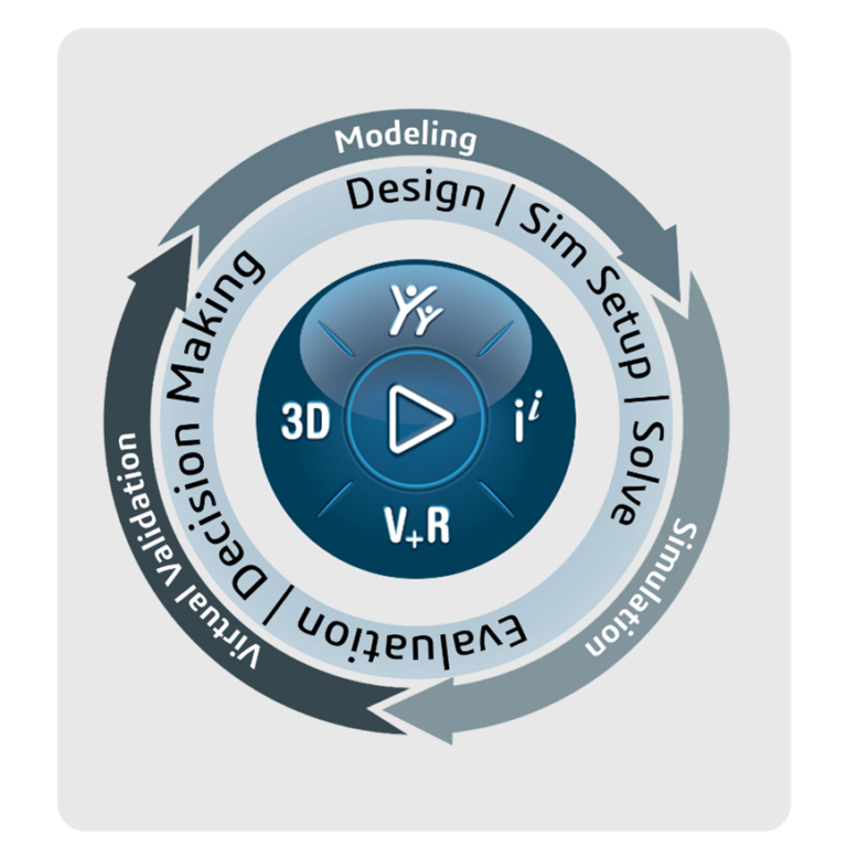 建模与仿真一体化(MODSIM) 建模与仿真一体化(MODSIM)