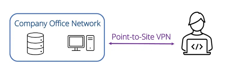 异地设计不卡顿！SOLIDWORKS PDM 远程协作全流程解析