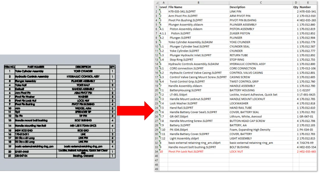 典型的MBOM创建流程