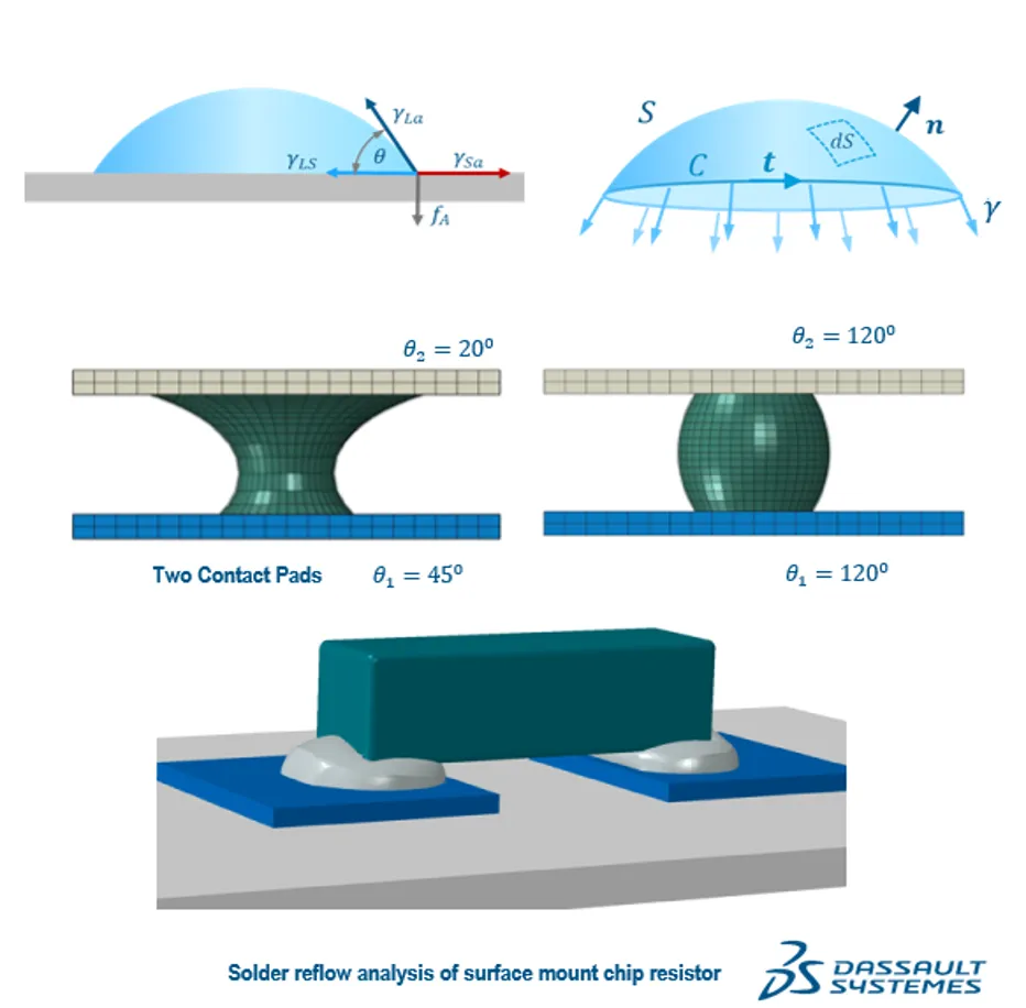 Abaqus 中的表面张力功能支持